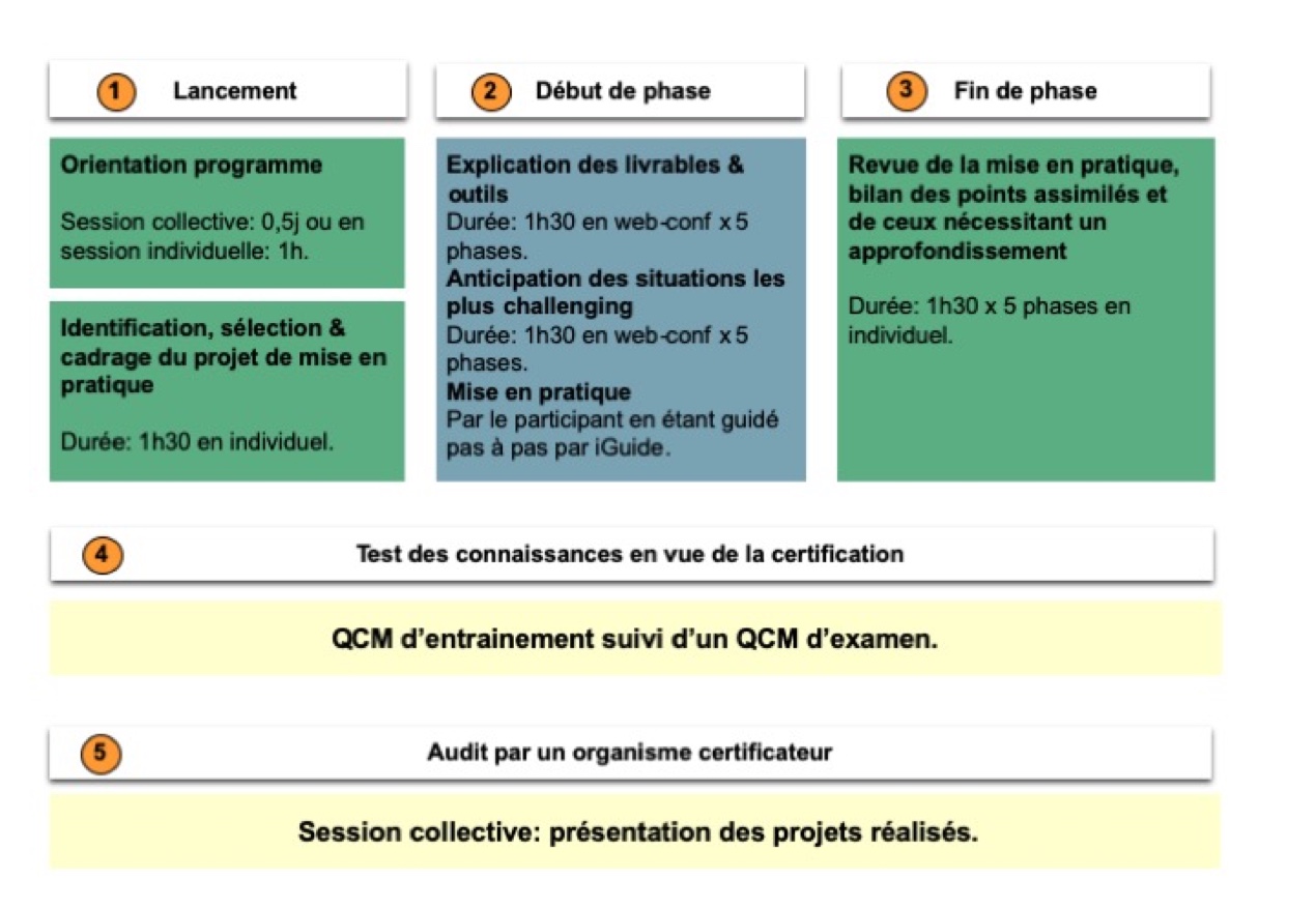 exemple de parcours projet